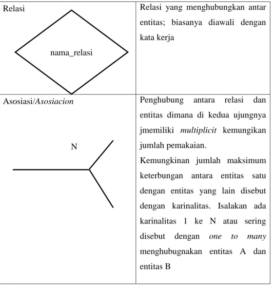 Tabel 2. 3 Morphological chart nama_relasi 