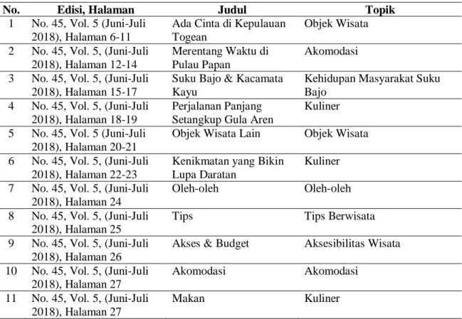 Tabel 1. Populasi Penelitian 