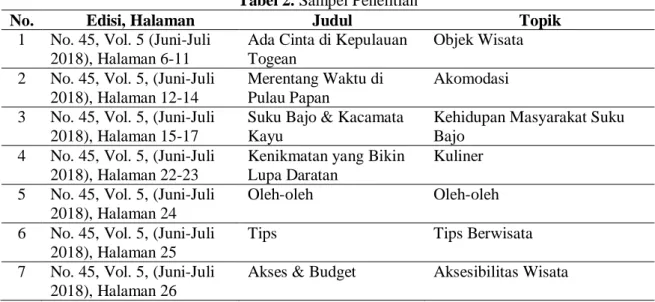 Tabel 2. Sampel Penelitian 