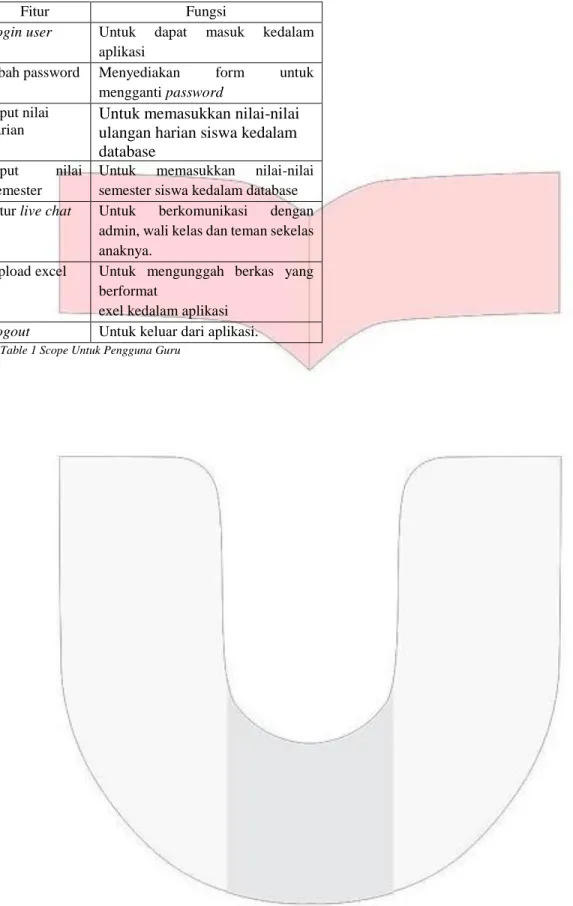 Table 1 Scope Untuk Pengguna Guru