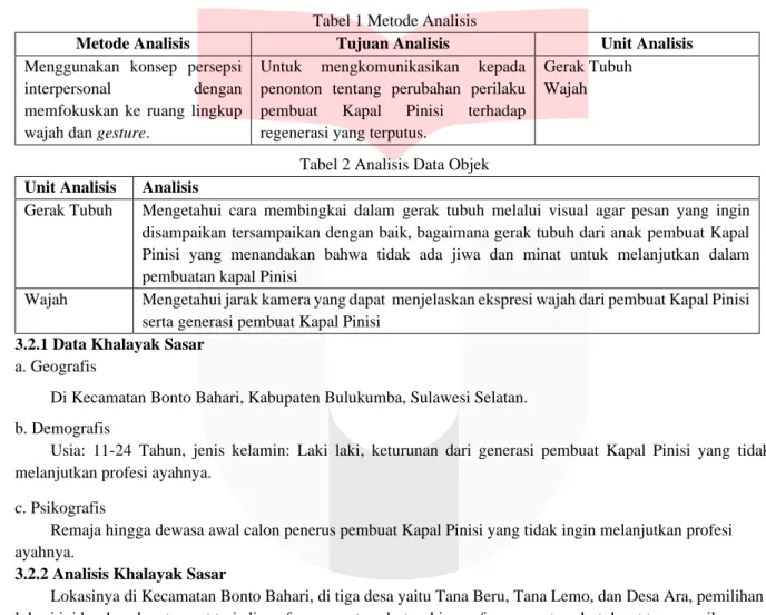 Tabel 1 Metode Analisis 