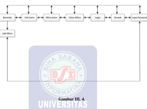 Gambar III. 4. 