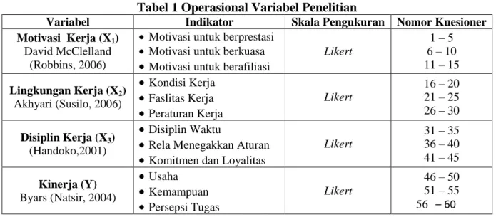Tabel 1 Operasional Variabel Penelitian 