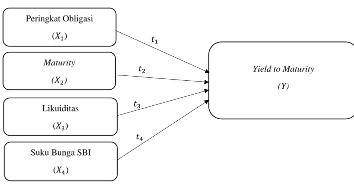 Gambar 1. Paradigma Penelitian 