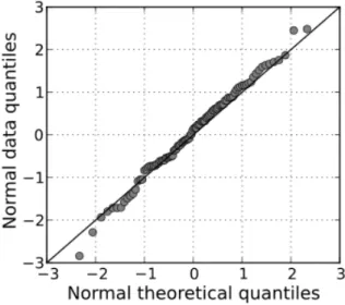 Gambar 2.6 Contoh QQ-Plot (wikipedia). 