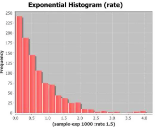 Gambar 2.3 Contoh grafik histogram (Cook, 2012). 