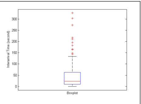 Gambar 2.5 Contoh boxplot. 