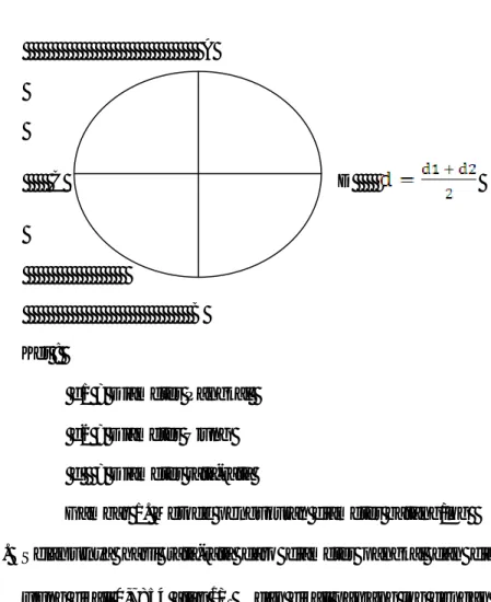 Gambar 1. Metode pengukuran diameter batang/log  