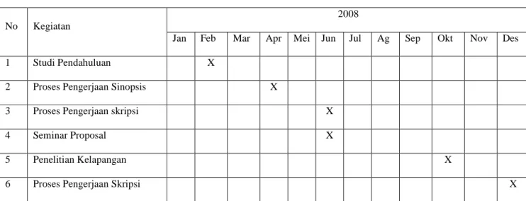 TABEL III.1  JADWAL PENALITIAN 