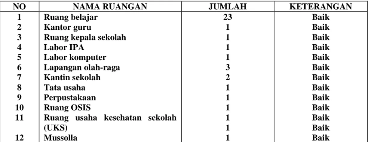 TABEL IV.3 