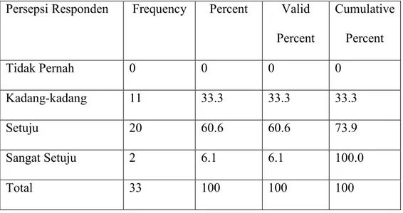 Table  4.1:  Hasil  olah  data  SPSS  angket  pemberian  pekerjaan  rumah  dari  24 soal
