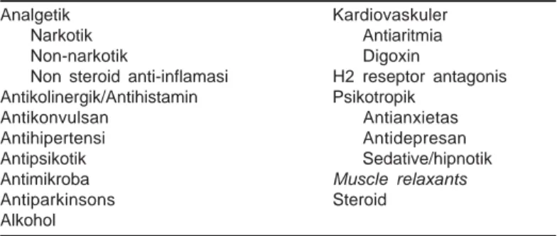 Tabel 2. Obat-obatan yang dapat menyebabkan delerium dan demensia