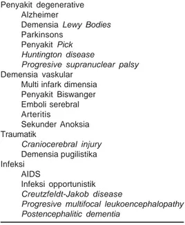 Tabel 3. Penyebab demensia nonreversibel Penyakit degenerative