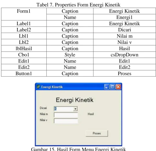 Tabel 7. Properties Form Energi Kinetik 