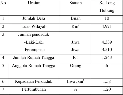 Tabel 3.  Jumlah  Kepadatan dan  Penduduk di Kecamatan Long Hubung  Kabupaten Kutai Barat