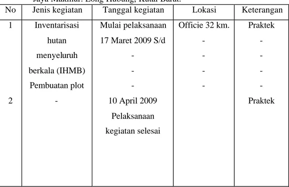 Tabel 4. Jadwal Kegiatan Peraktek Kerja Lapang yang di laksanakan di CV. Pari  Jaya Makmur