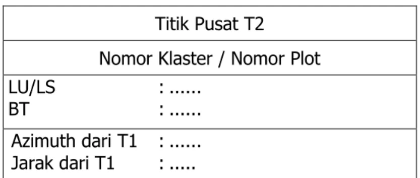 Gambar 6 (b). Contoh Pembuatan Papan Informasi di T2. 