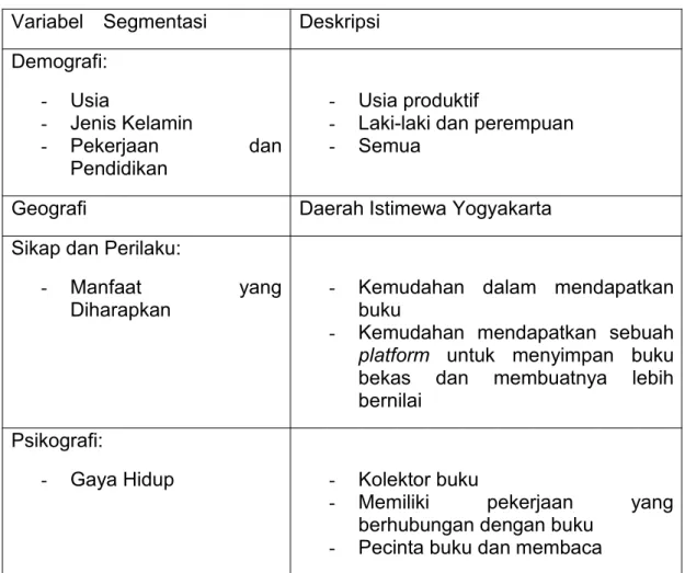 Tabel 1. Segmentasi pasar BuKuy!