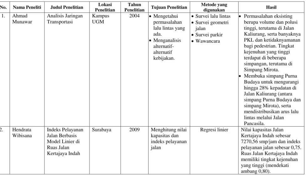 Tabel 1.6.1 Keaslian Penelitian 