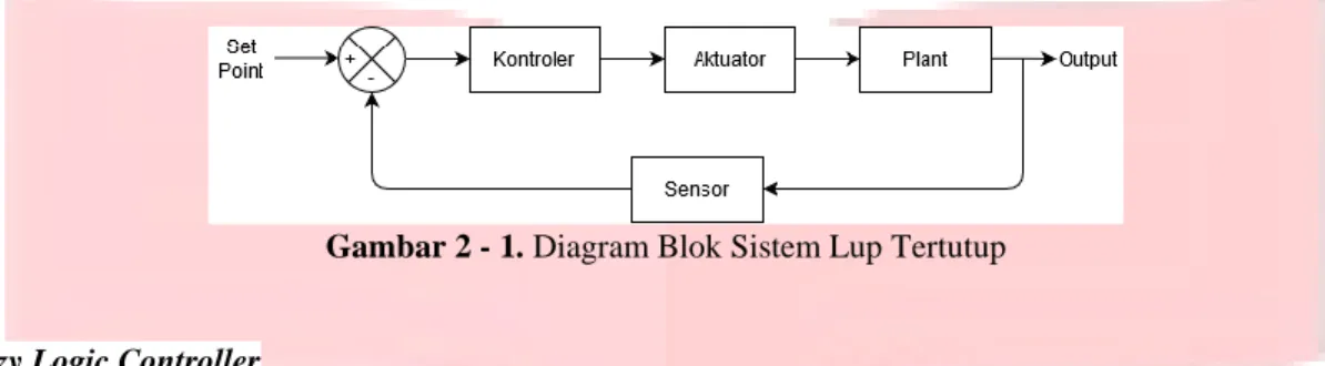 Diagram blok sistem akan ditunjukkan pada Gambar 2 – 1. 