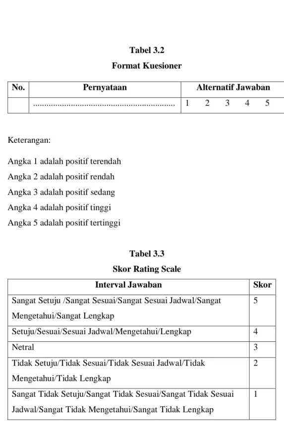 Tabel 3.2  Format Kuesioner 