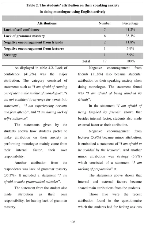 Table 2. The students’ attribution on their speaking anxiety  