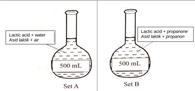 Diagram 5.1  Rajah 5.1 