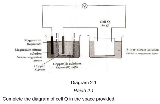 Diagram 2.1  Rajah 2.1 