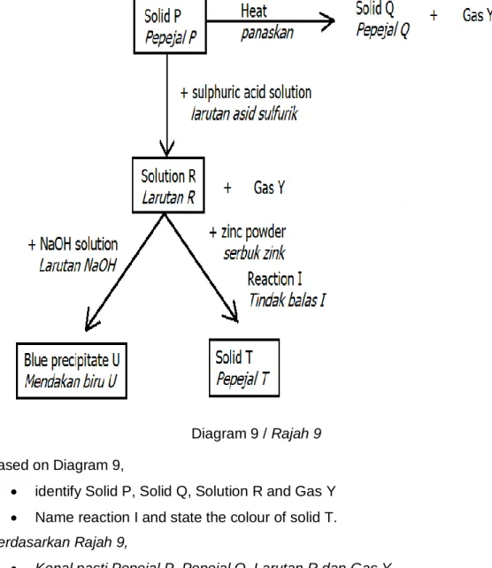 Diagram 9 / Rajah 9  Based on Diagram 9, 