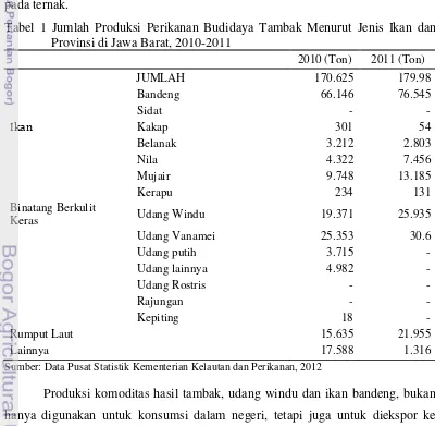 Tabel 1 Jumlah Produksi Perikanan Budidaya Tambak Menurut Jenis Ikan dan  