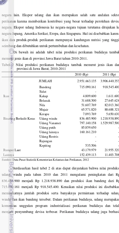 Tabel 2 Nilai produksi perikanan budidaya tambak menurut jenis ikan dan 