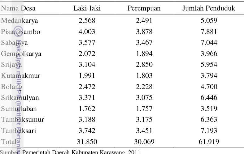 Tabel  7 Jumlah penduduk Kecamatan Tirtajaya Tahun 2011 