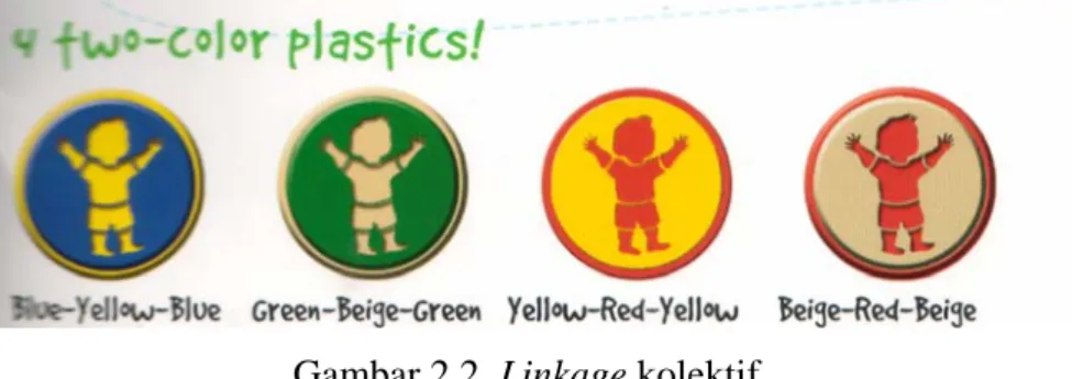 Gambar 2.2. Linkage kolektif 