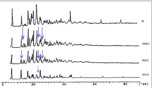 Gambar 2. Difraktogram difraksi sinar-X sebuk kristal ibuprofen.