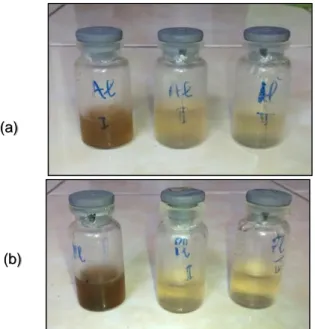 Gambar 3.3 Nilai pH dengan berbagai laju alir  Dengan  laju  alir  air  yang  tetap,  yaitu  4  ml/mnt  dilakukan  percobaan  dengan  menambahkan  katalis  5%  dari  berat  sampel  pada  reaktor