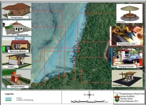 Gambar 5. Ilustrasi Konsep Arahan Pengembangan Sarana Penunjang Wisata Pantai Kokalukuna 