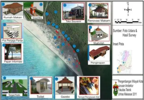 Gambar 2. Ilustrasi Konsep Arahan Pengembangan Sarana Penunjang Wisata Pantai Nirwana 