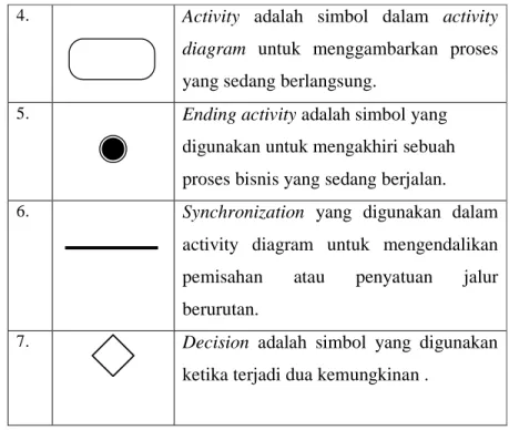 Gambar 2.2 Contoh Use Case Diagram (Satzinger 2005:216) 