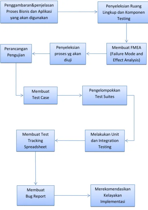 Gambar 2.6 Kerangka Pikir 