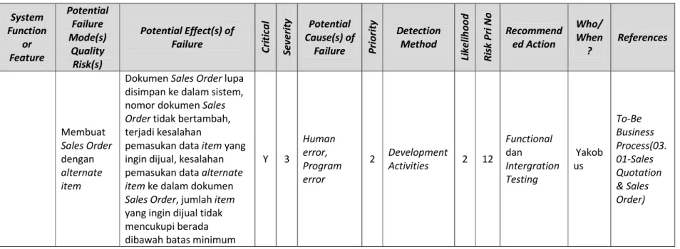 Tabel  4.1 Failure Mode and Effects Analysis  System  Function  or  Feature  Potential Failure Mode(s) Quality  Risk(s)  Potential Effect(s) of Failure 