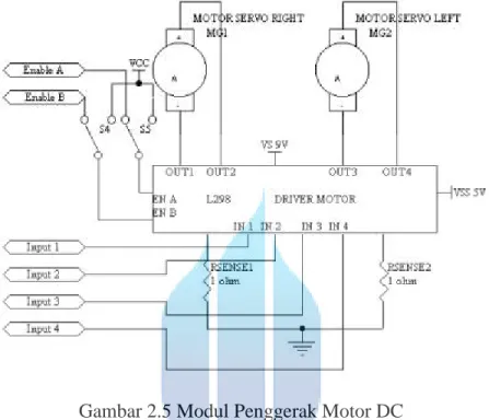 Gambar 2.5 Modul Penggerak Motor DC 
