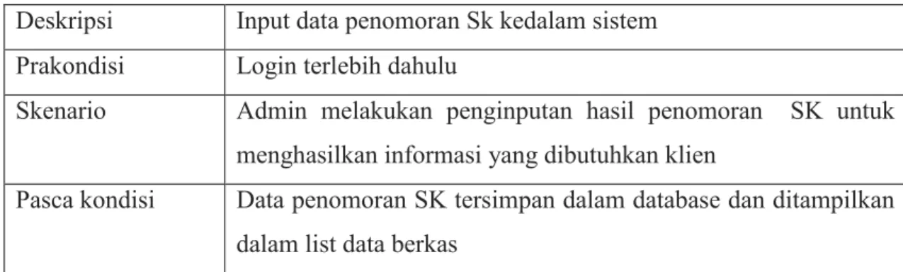 Tabel  3.9  Keterangan Use Case Input Data Tanda Tangan SK Use Case  Input Data Tanda Tangan SK 