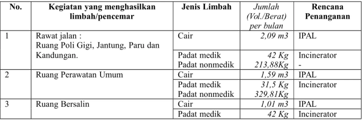 Tabel II.14
