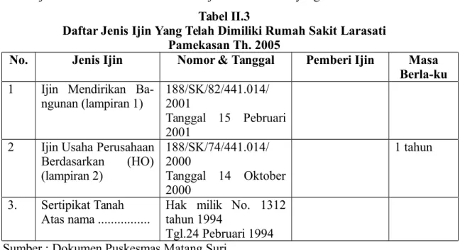 Tabel II.3