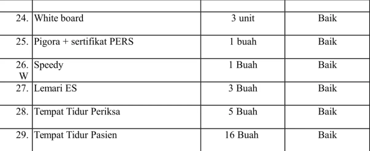 Tabel II.13