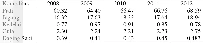 Tabel 2  Perkembangan produksi pangan strategis tahun 2008-2012 (juta ton) 