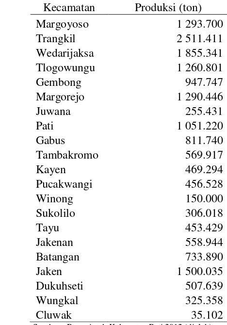 Tabel 11  Jumlah produksi tebu per kecamatan di Kabupaten Pati tahun 2012 