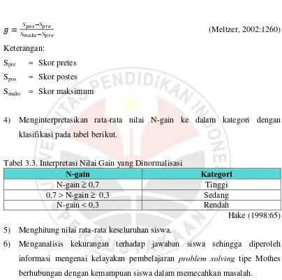 Tabel 3.3. Interpretasi Nilai Gain yang Dinormalisasi N-gain 