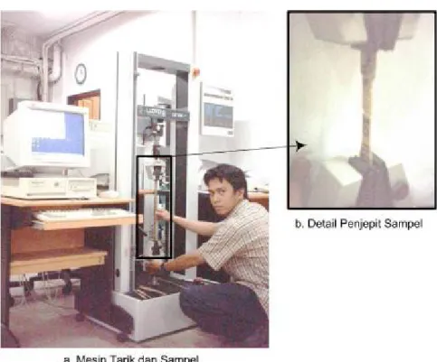 Gambar  3. Pelaksanaan Uji Tarik di Laboratorium UPH 