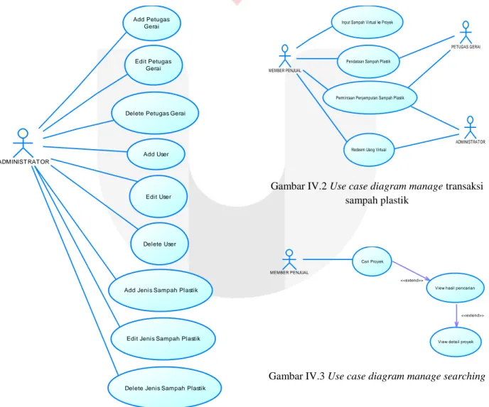 Gambar IV.1 Use case diagram manage data master